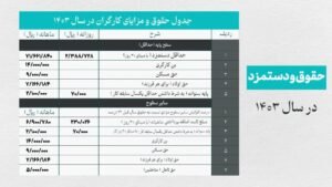 خبر روز : حداقل حقوق ۱۴۰۳ همراه با جزئیات کامل