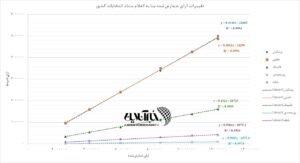 خبر سبک زندگی : روند خطی تغییرات آرای نامزدها تا ساعت ۷ صبح/ نمودار / به‌روز می‌شود