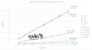 خبر سبک زندگی : پیشتازی پزشکیان با بیش از ۴۰٪ آراء تا ساعت ۸:۳۰ صبح / روند آرای نامزدها خطی است / نمودار / این گزارش به‌روز می‌شود