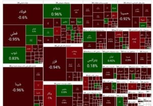 خبر اقتصادی : چرا چهره بورس ترسناک شده؟